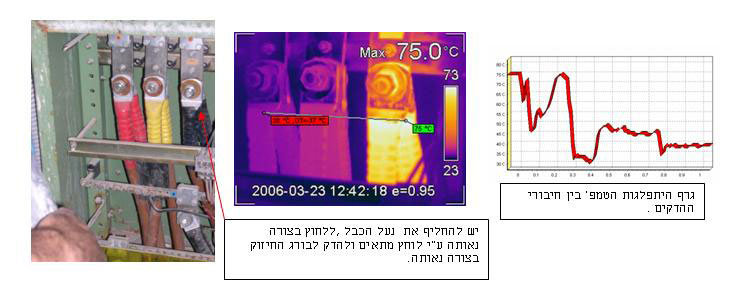 Thermo3